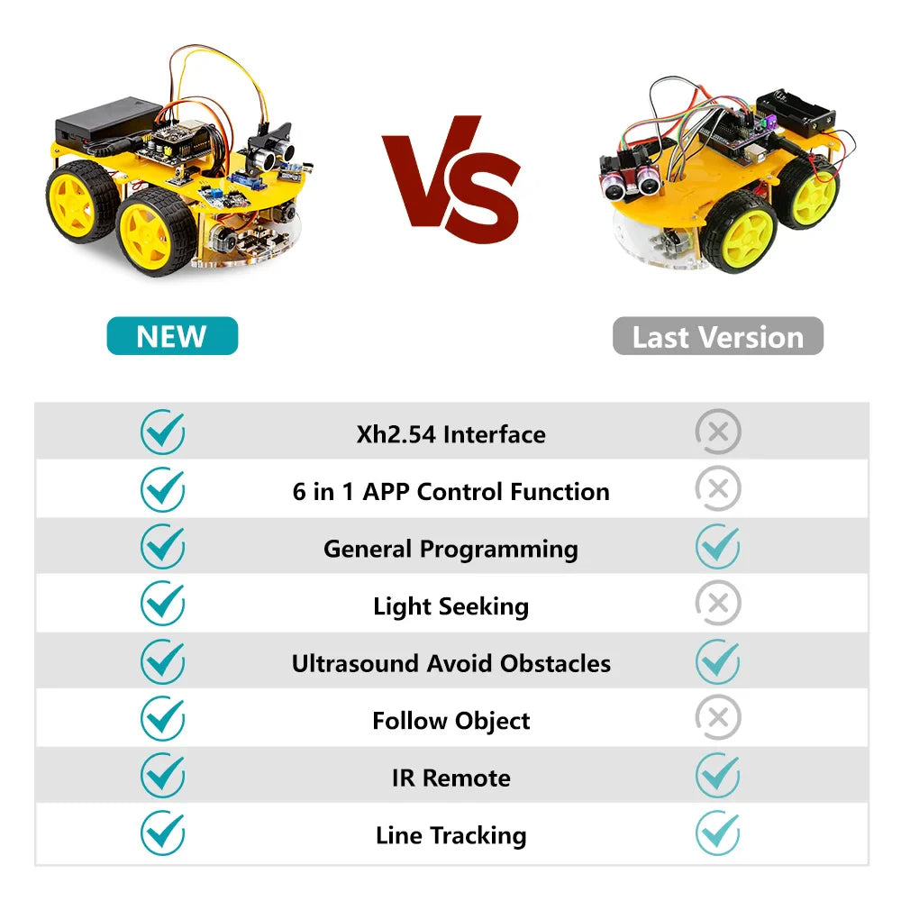 ESP32 Smart Robot Car Kit for Arduino & STEM